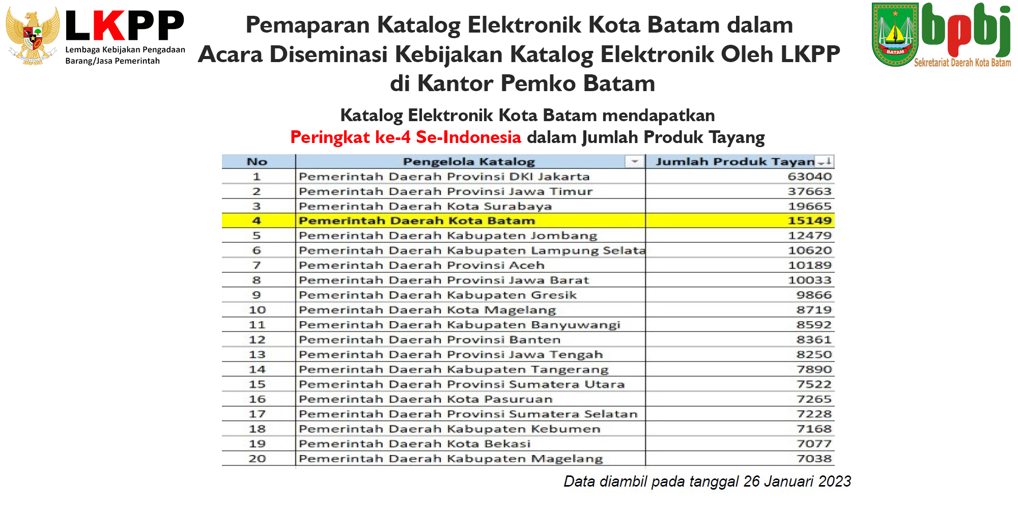 Bagian Pengadaan Barang Dan Jasa